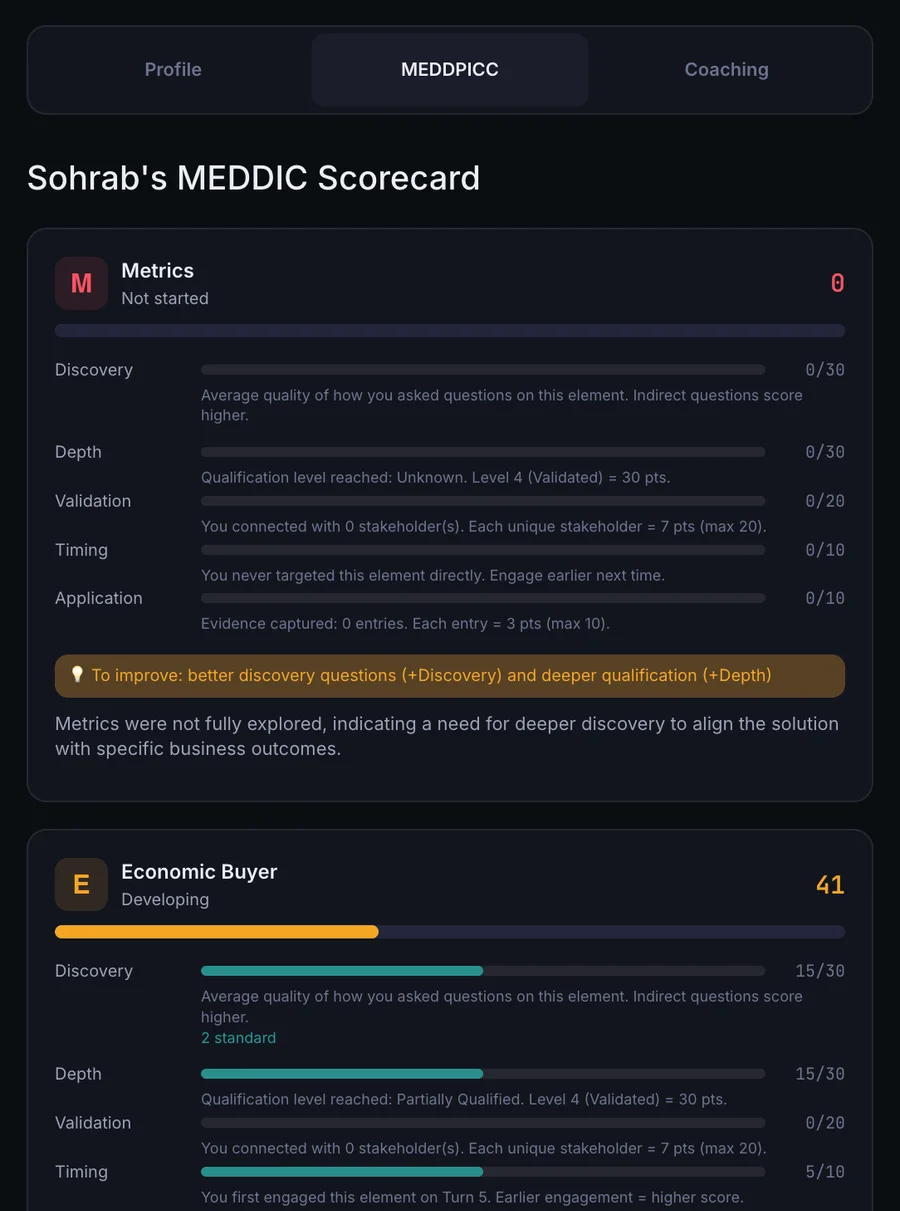 Deal IQ MEDDPICC board with element levels