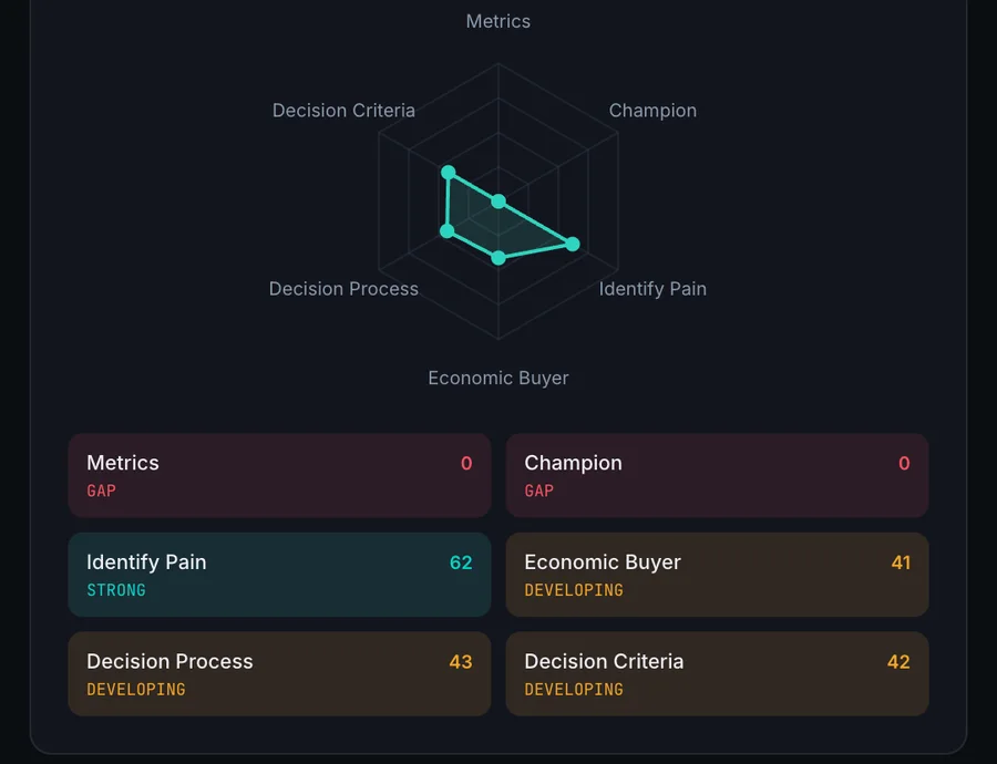 Deal IQ ICCE radar scorecard